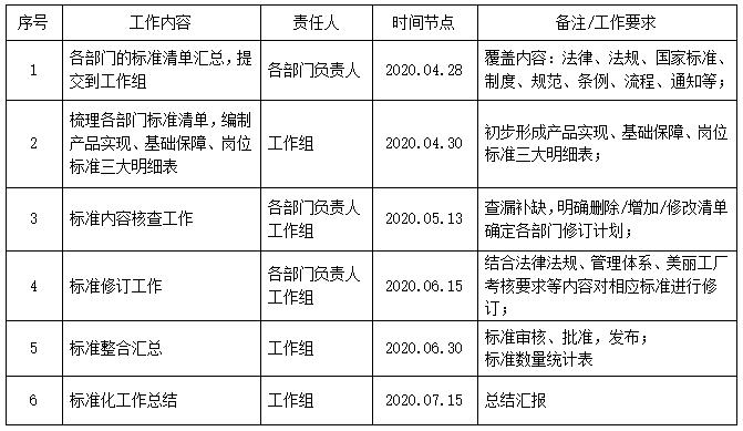 1589964173607909.jpg 表1.jpg